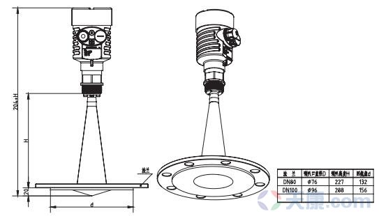 天康衛(wèi)生型平面雷達(dá)物位計(jì),SKD57物位計(jì)