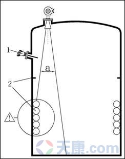 天康SKD800系列雷達(dá)物位計(jì),SKD801、SKD802、SKD803