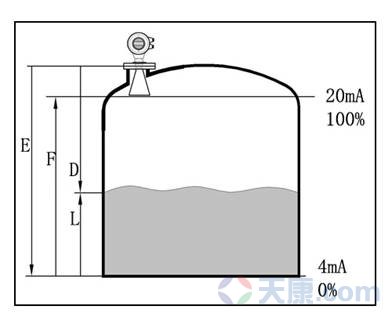 天康SKD800系列雷達物位計，SKD801、SKD802、SKD803
